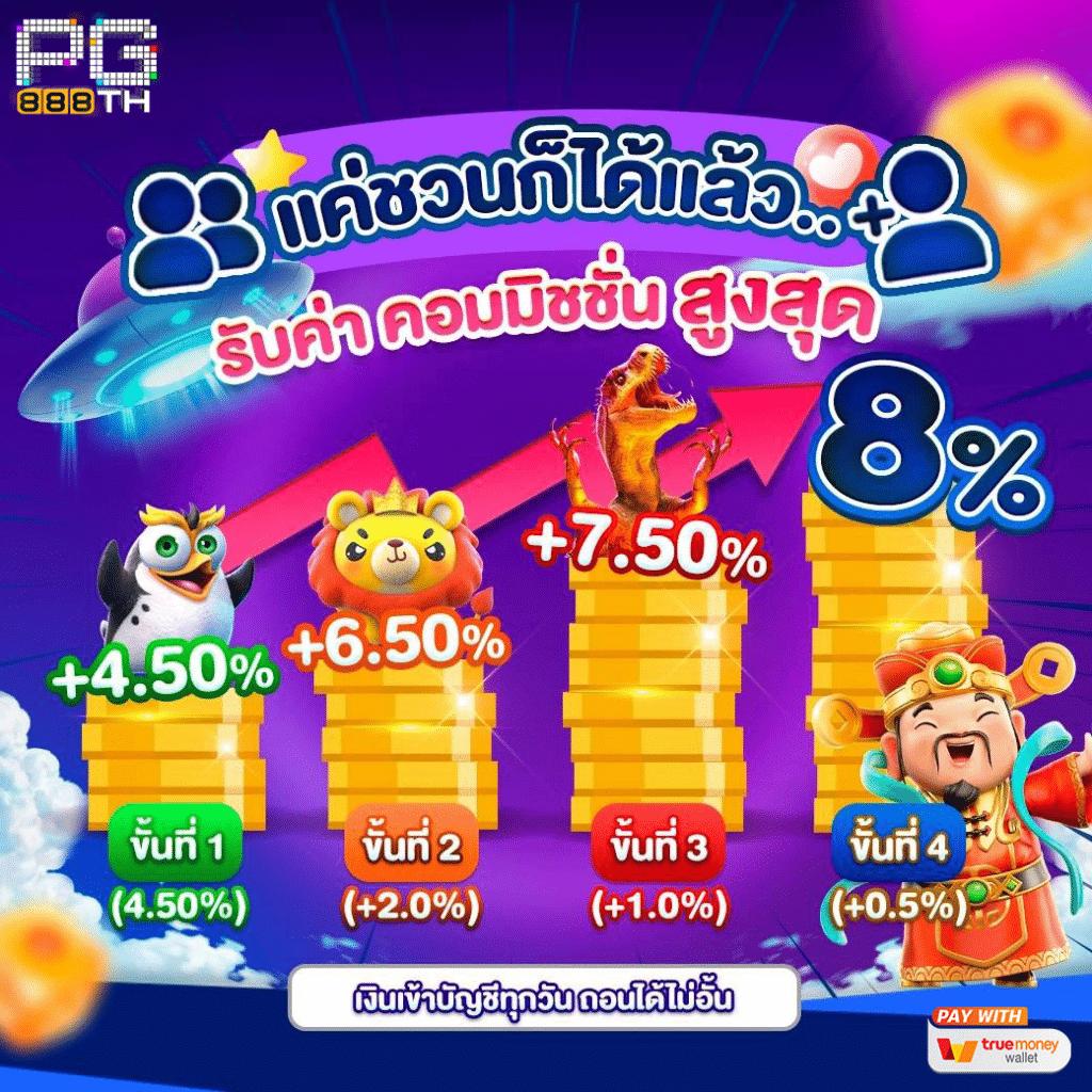PG Slot 199 เว็บพนันสล็อตออนไลน์ยอดนิยมในไทย เว็บตรงมั่นใจง่าย