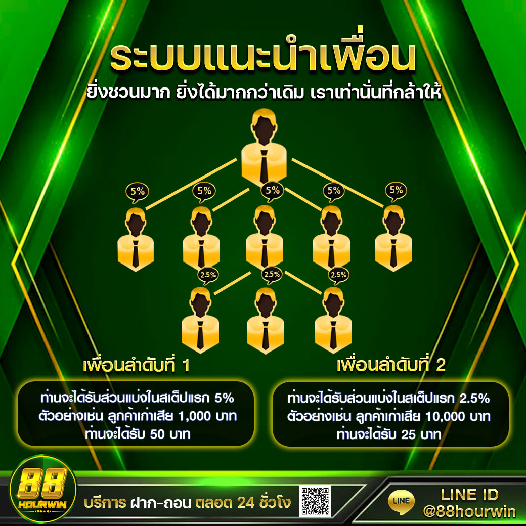 slotเครดิตฟรี แหล่งรวมเกมสล็อตแจกหนัก ฝากถอนง่าย ระบบปลอดภัย