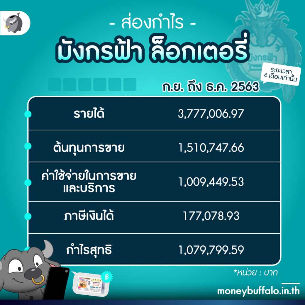 ufa168 ทางเข้า เว็บเดิมพันยอดนิยม อันดับ 1 ในไทย