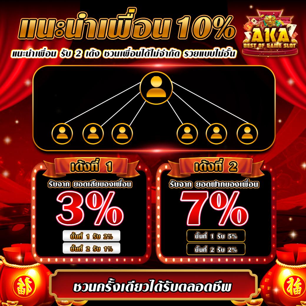 กองสลากพลัส สล็อต คาสิโนออนไลน์แนวใหม่ระบบทันสมัยมากที่สุด