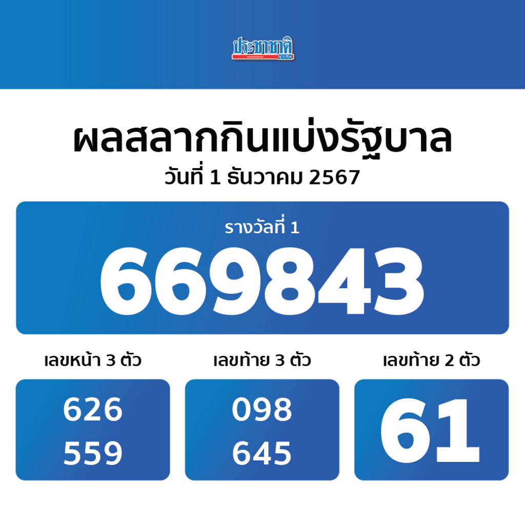 ทางเข้า g2gcash เว็บคาสิโนออนไลน์ ยอดนิยมอันดับ1 ไทย 2024
