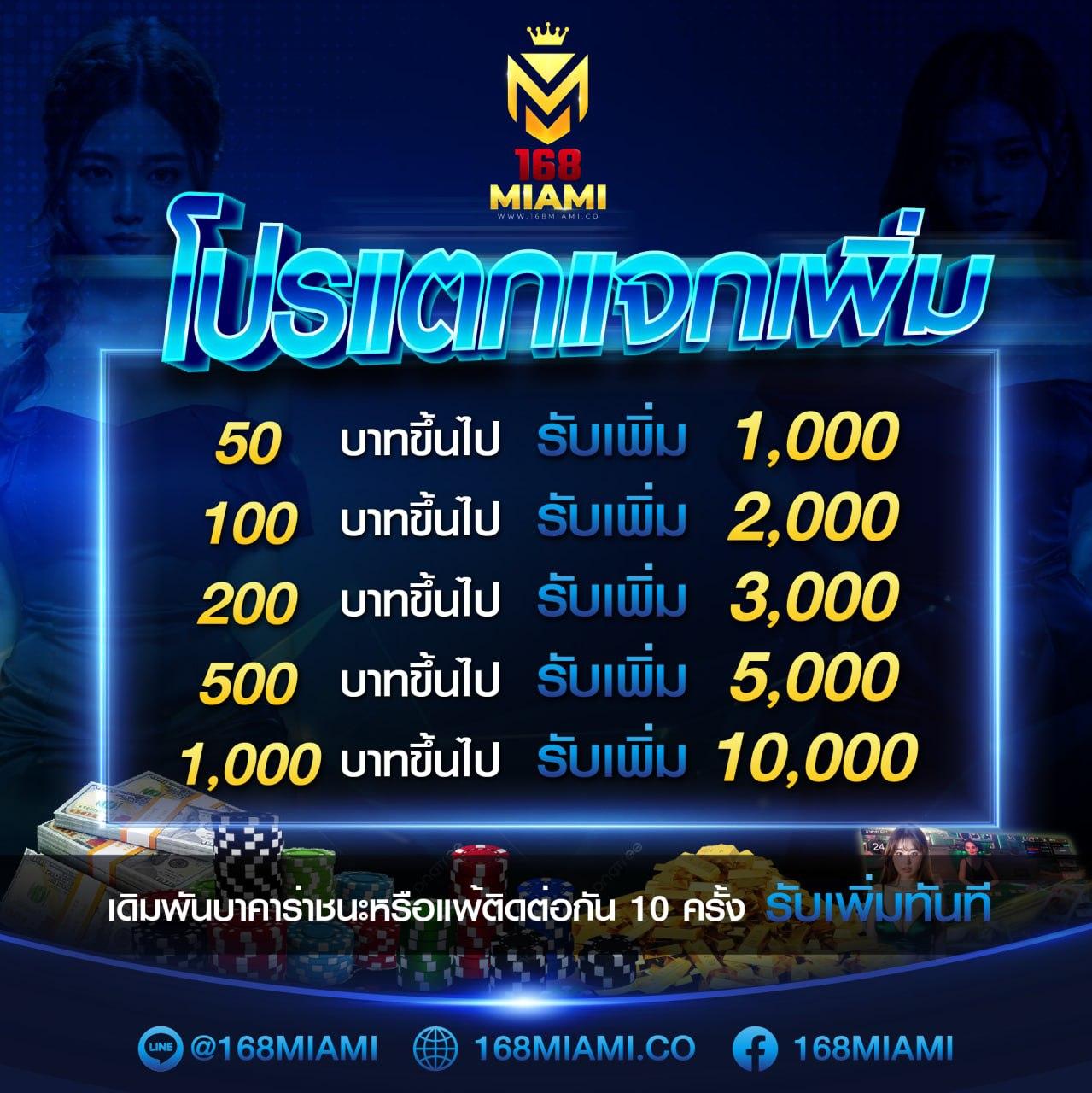 ทางเข้าเว็บ ufabet877 สมัครง่าย รับโปรโมชั่นสุดคุ้มทุกวัน