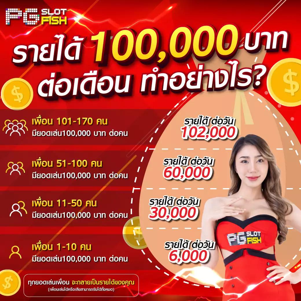 บ้าผลบอล คาสิโนออนไลน์ แทงบอล แทงหวย ครบเครื่องการเดิมพันสุดฮิต