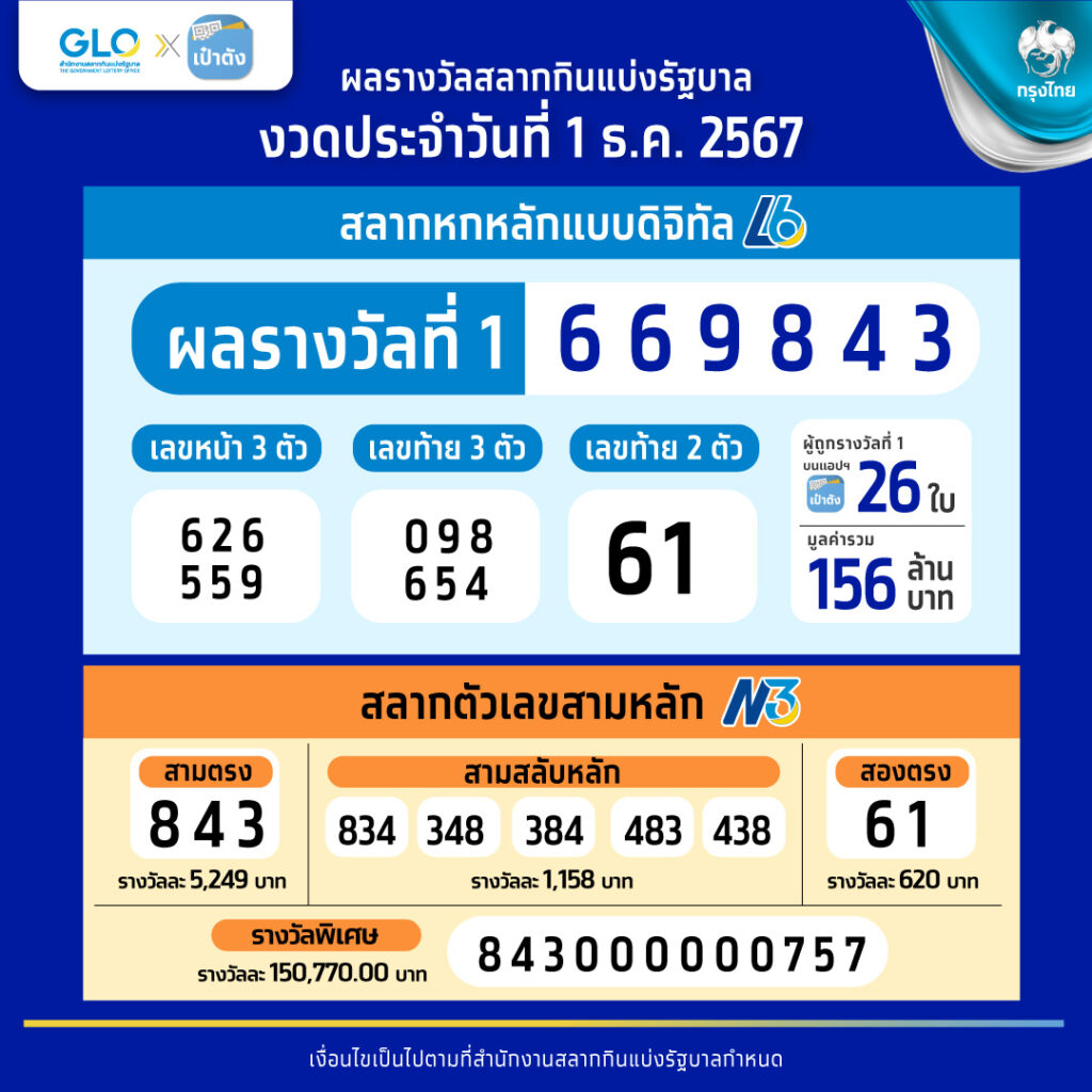 ราหู 888 สล็อต เว็บสล็อตออนไลน์ครบวงจร สมัครง่ายจ่ายจริง