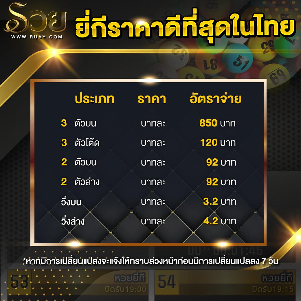 วงล้อสุ่ม คาสิโนไทยอันดับหนึ่ง โอกาสชนะทันใจทุกการเดิมพัน