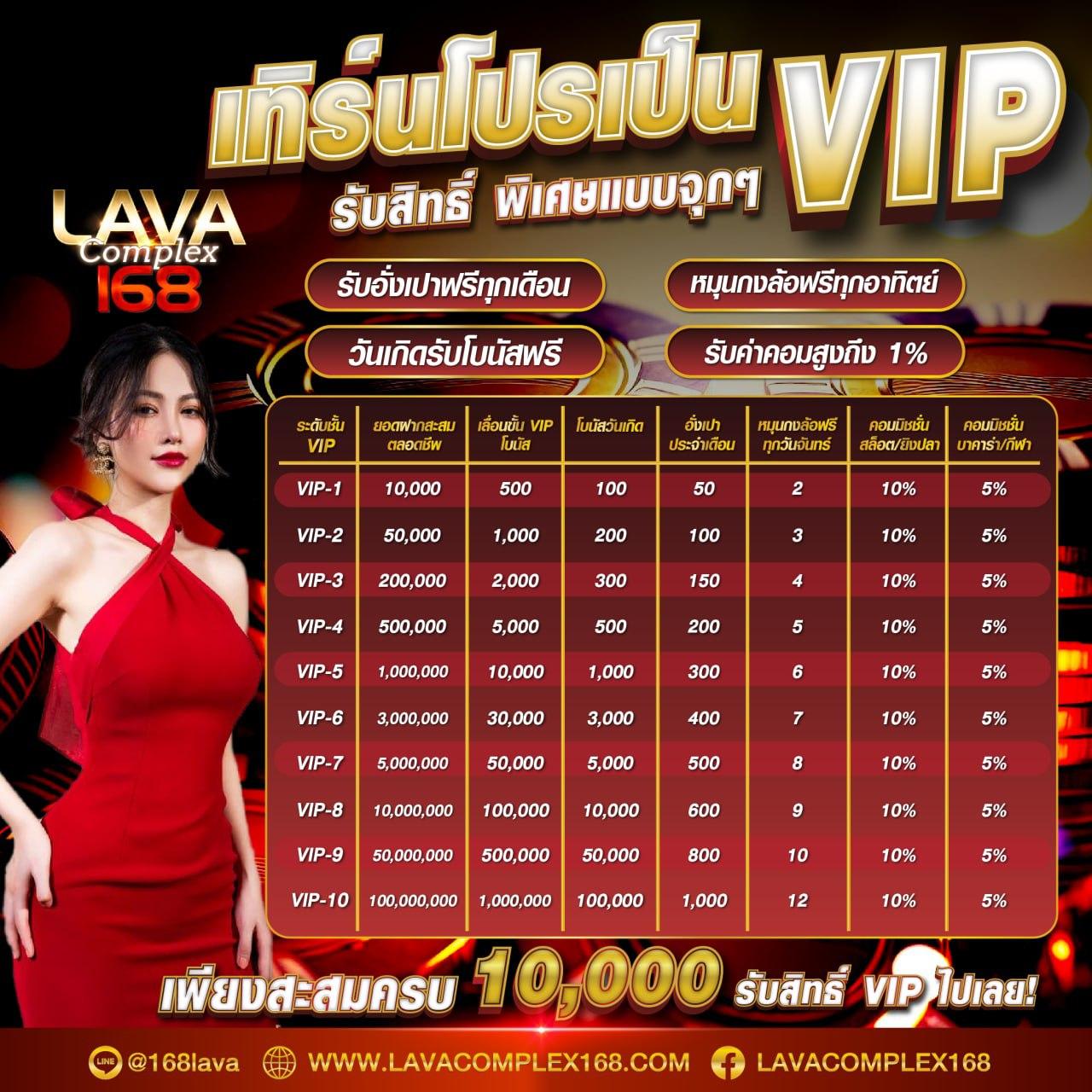 สนุกสุดมันส์กับคาสิโนออนไลน์ที่ fox888 VIP สมัครง่าย รับฟรีเครดิตทันที