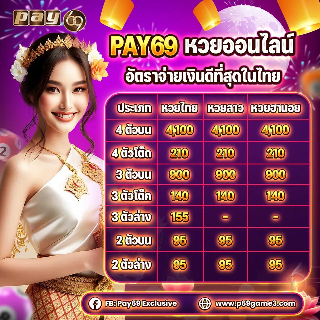 สล็อต ทรูวอลเล็ต เล่นง่าย จ่ายเต็ม พร้อมโปรโมชั่นสุดคุ้ม