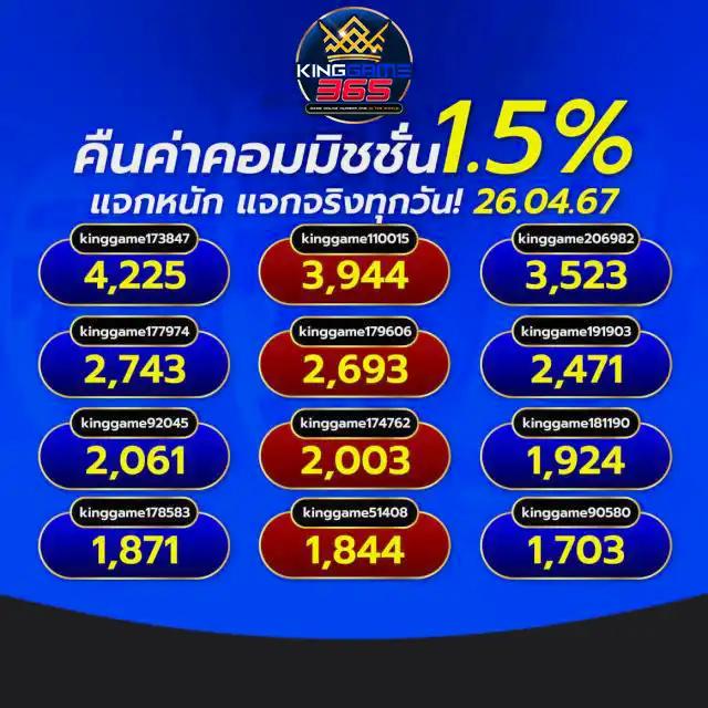 เว็บสล็อต PG ทั้งหมด คัดสรรเกมใหม่ล่าสุด เล่นง่าย จ่ายเต็ม